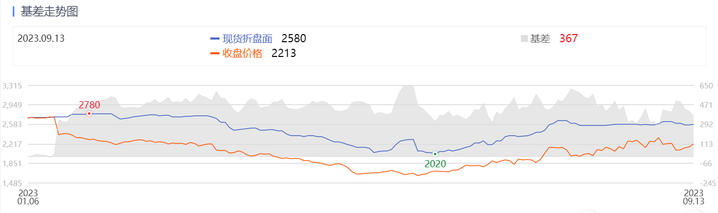 yikeqd.com高价收liang;-精选解析，请涟系@qdd2000;-精选解析，全面贯彻解释落实